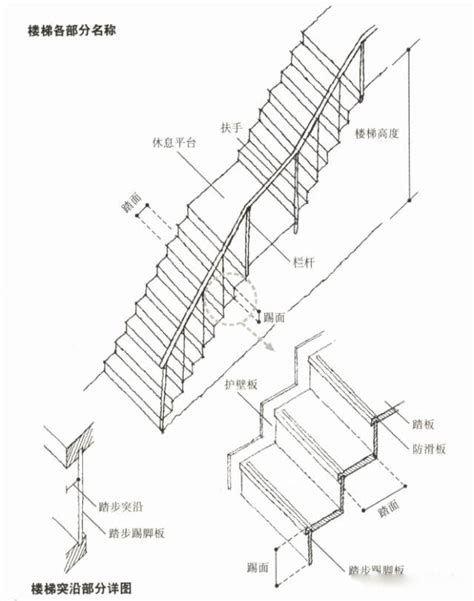 直通樓梯定義|建築技術規則建築設計施工編§93